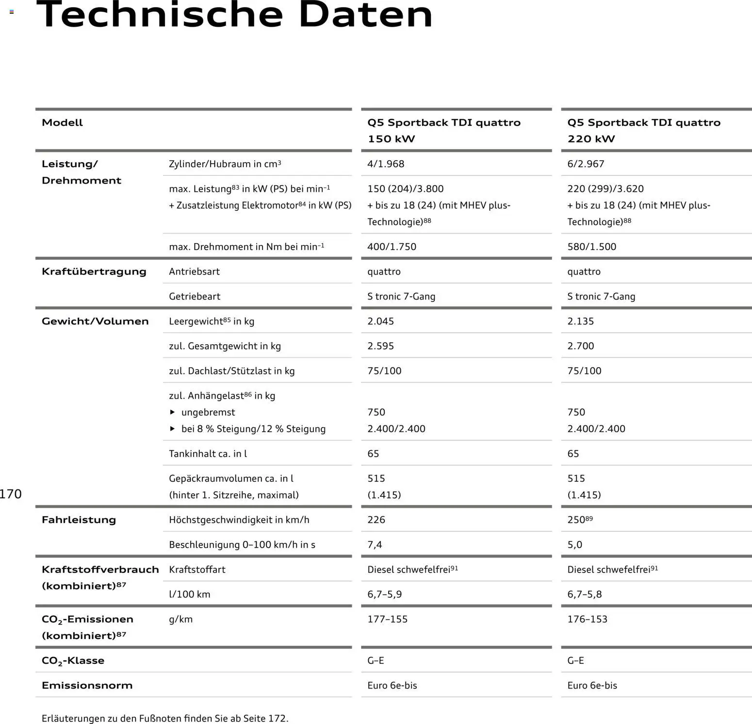Audi Q5 - Seite 170 - gültig ab 28.10.2025