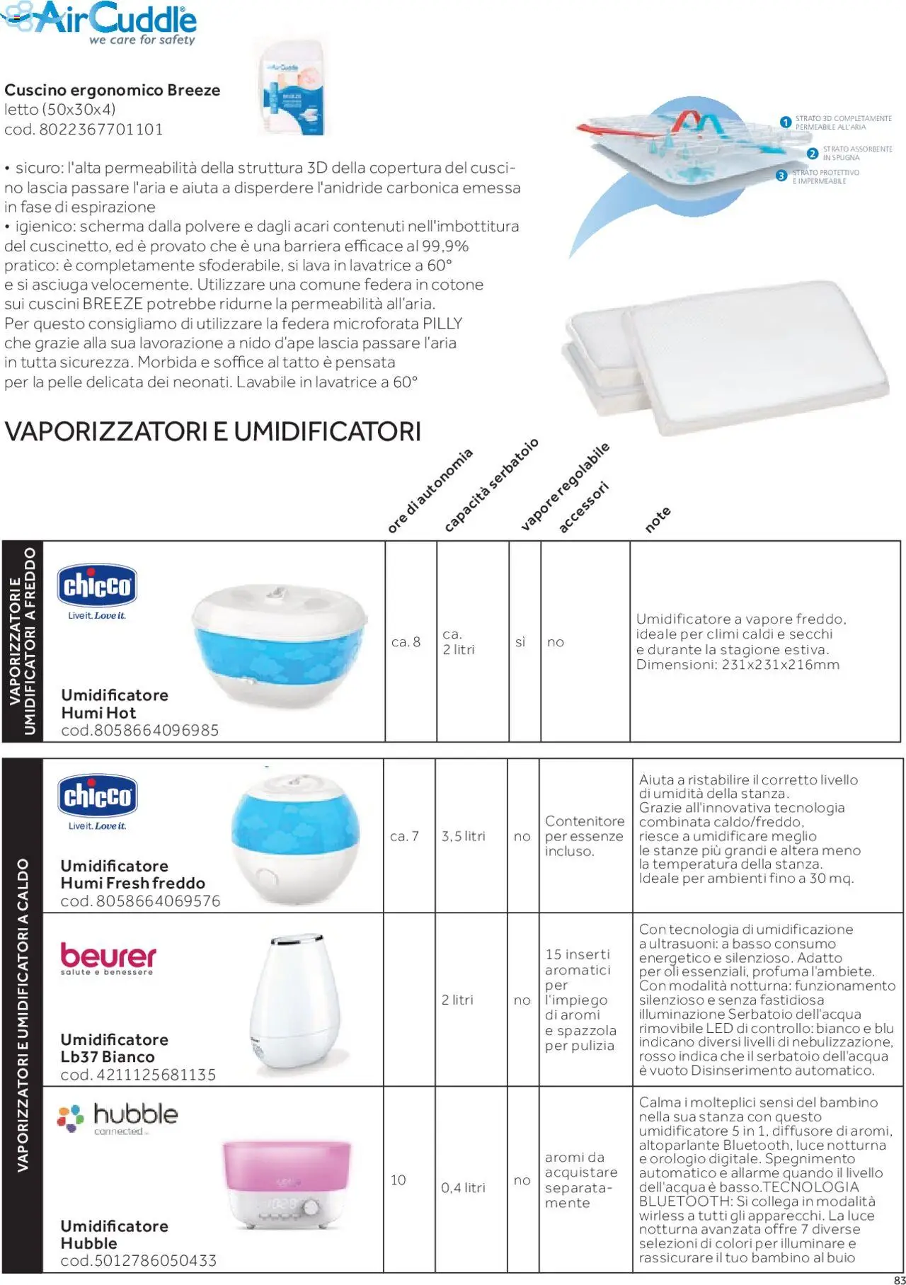 Catalogo Camarette e Lettini Prenatal	 - pagina 76 - valido dal 01/01/2025