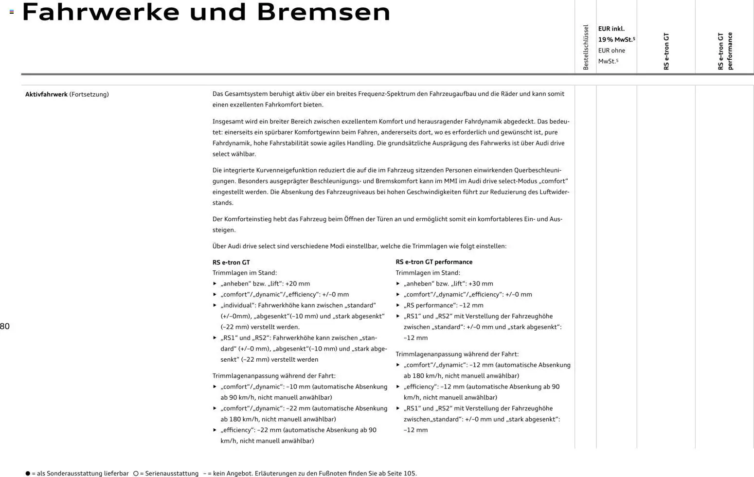Audi  RS e-tron GT / RS e-tron GT performance - Seite 80 - gültig ab 28.10.2025