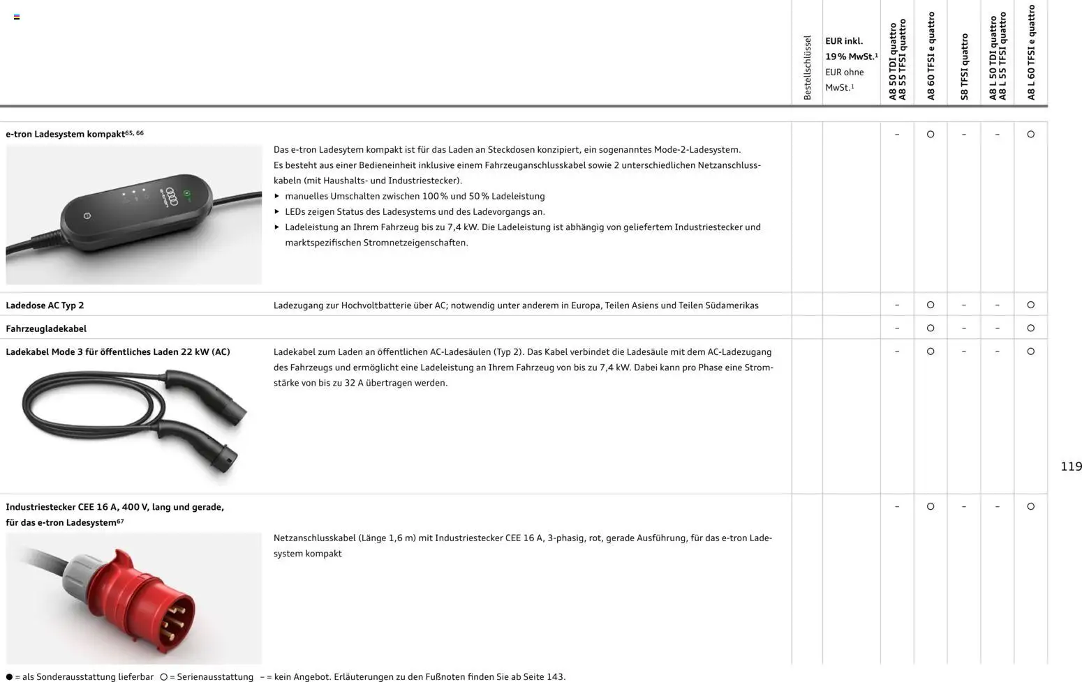 Audi A8 - Seite 119 - gültig ab 28.10.2025