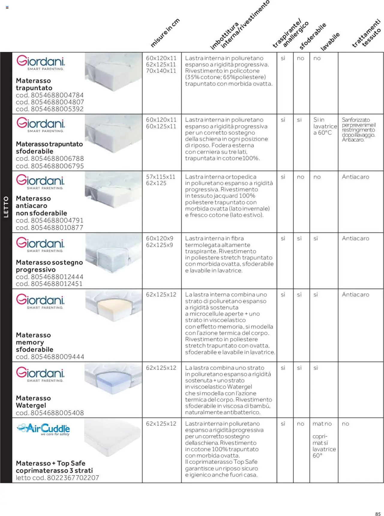 Catalogo Camarette e Lettini Prenatal	 - pagina 78 - valido dal 01/01/2025