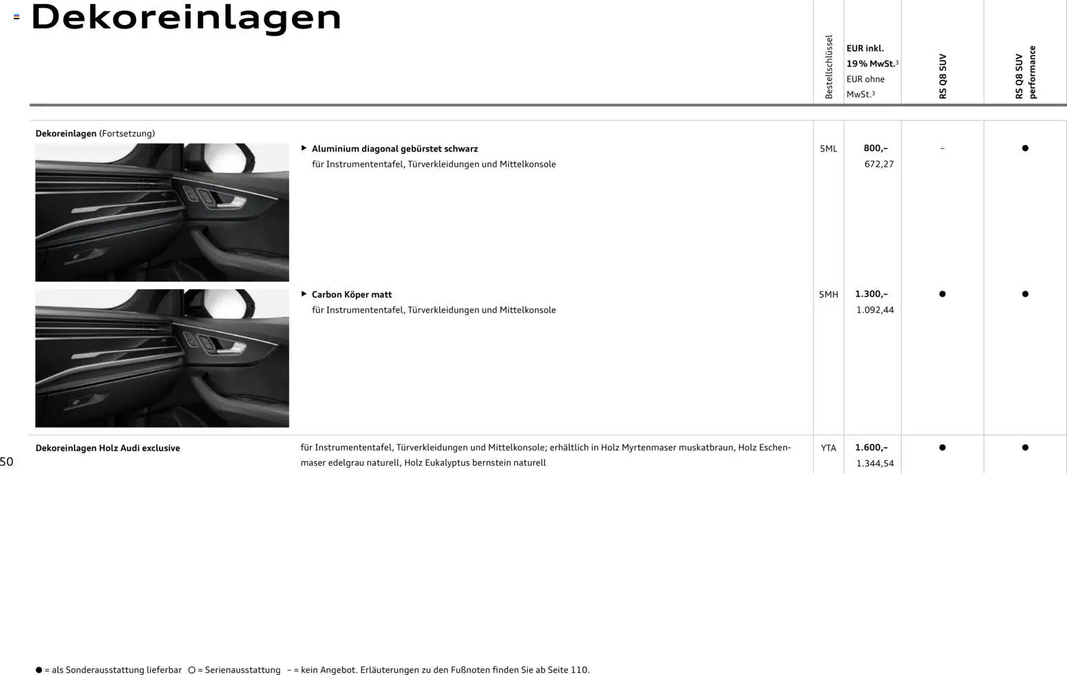 Audi RS Q8 / RS Q8 performance - Seite 50 - gültig ab 27.11.2025