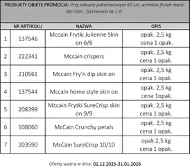 Podgląd Makro Gazetka - Lista produktów promocyjnych dla akcji frytownica ważny od 01.12.2025