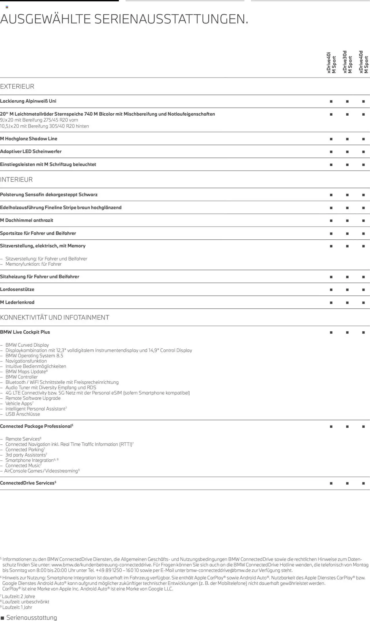 BMW X6 - Seite 6 - gültig ab 01.08.2025
