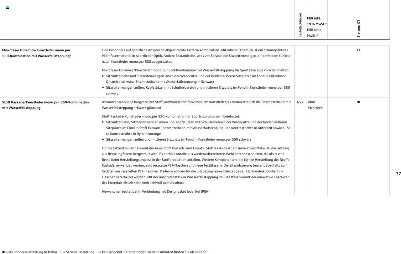 Audi S e-tron GT - Seite 37 - gültig ab 29.01.2025