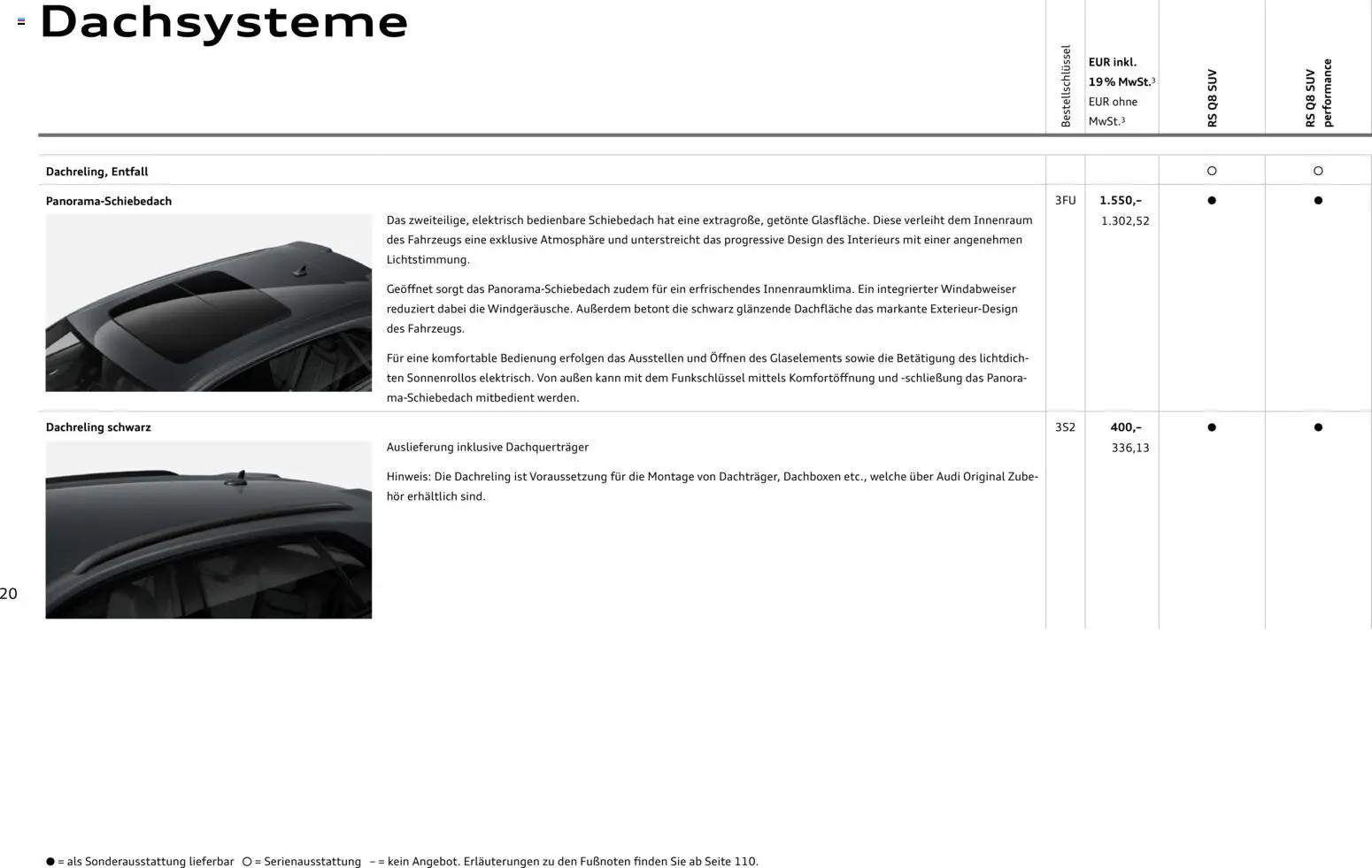 Audi RS Q8 / RS Q8 performance - Seite 20 - gültig ab 27.11.2025