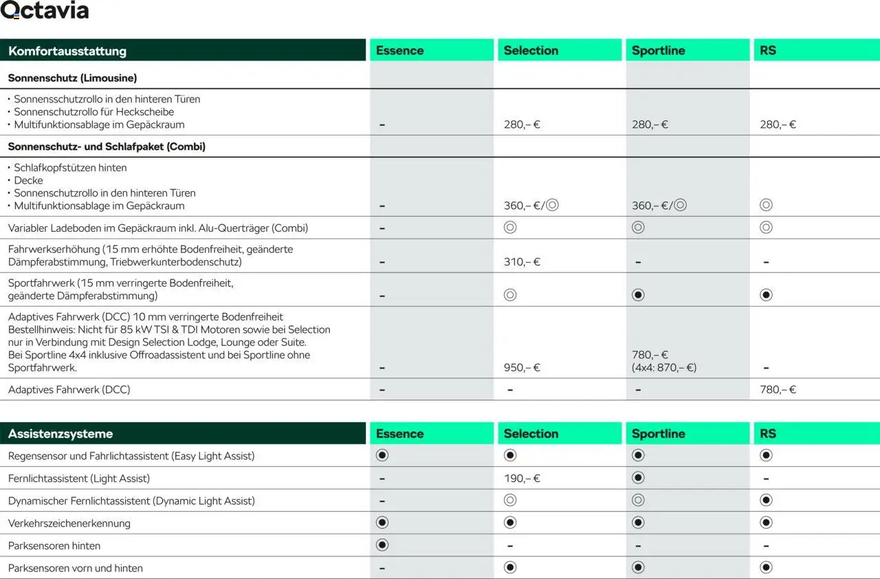 Škoda Octavia und Octavia Combi Preisliste - Seite 14 - gültig ab 10.09.2025