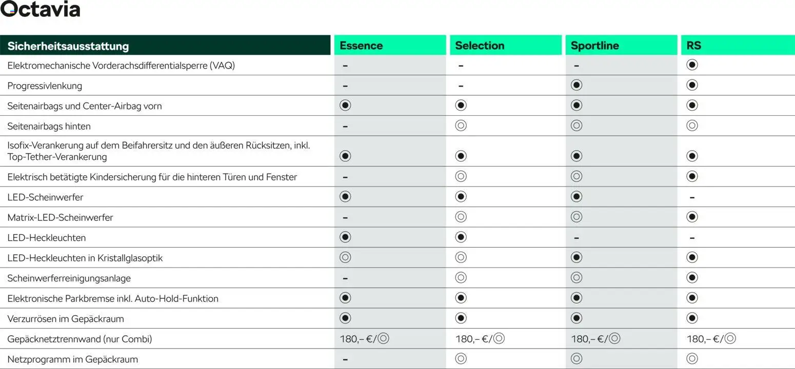 Škoda Octavia und Octavia Combi Preisliste - Seite 14 - gültig ab 10.09.2025