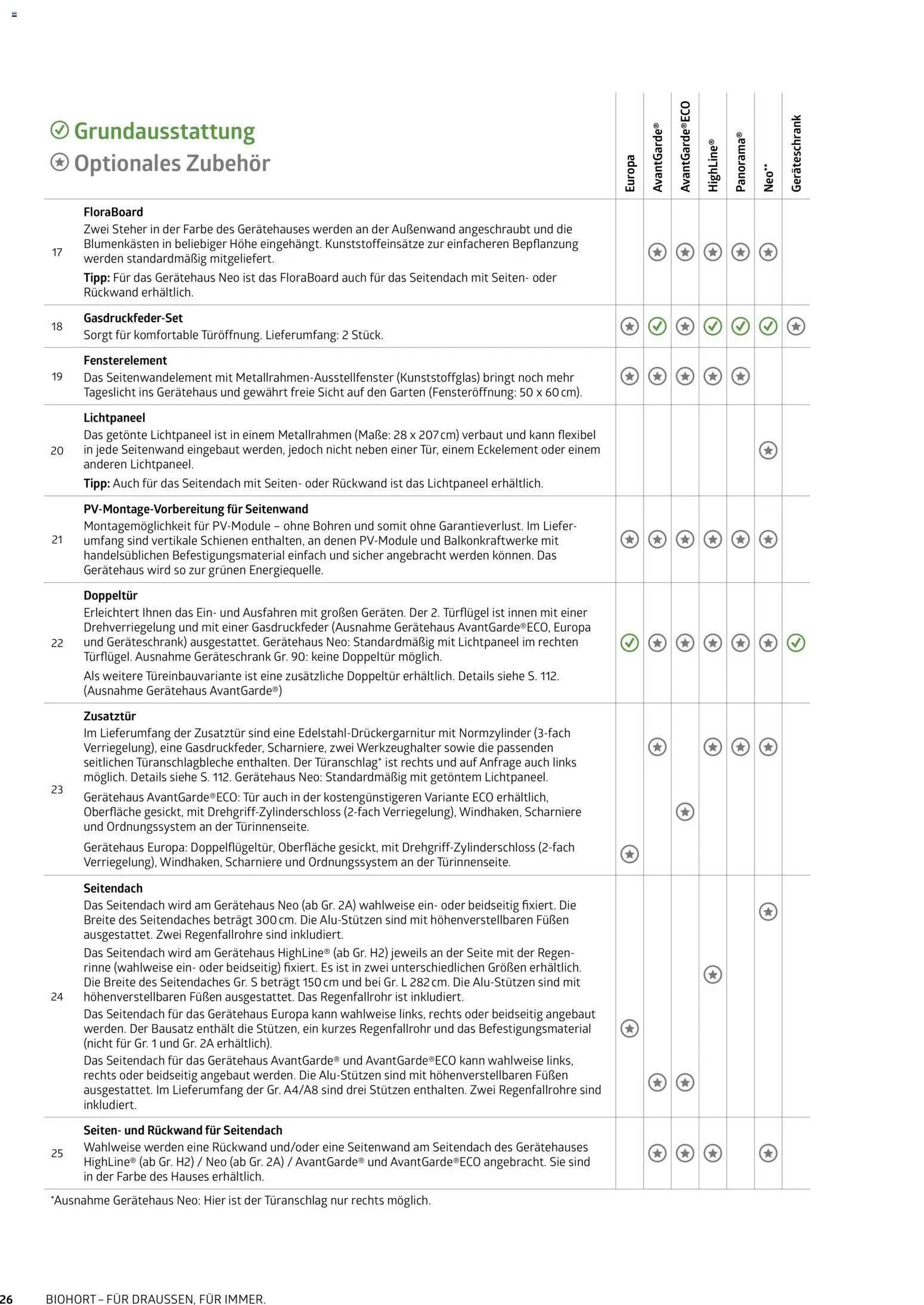 Dehner Biohort – Metall für Garten & Terrasse - Seite 26 - gültig ab 01.01.2026