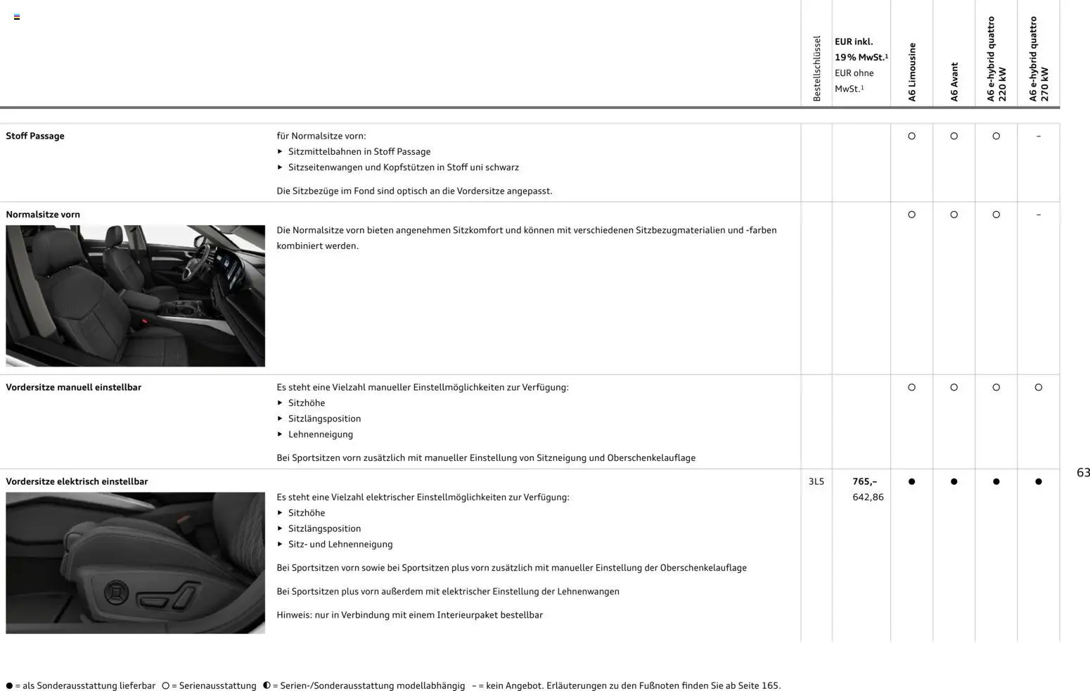 Audi A6 - Seite 63 - gültig ab 28.10.2025