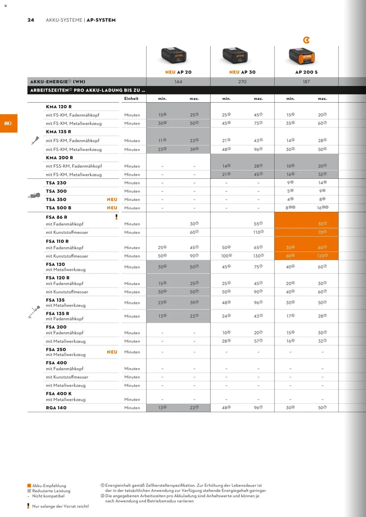 STIHL Katalog - Seite 24 - gültig ab 01.01.2026