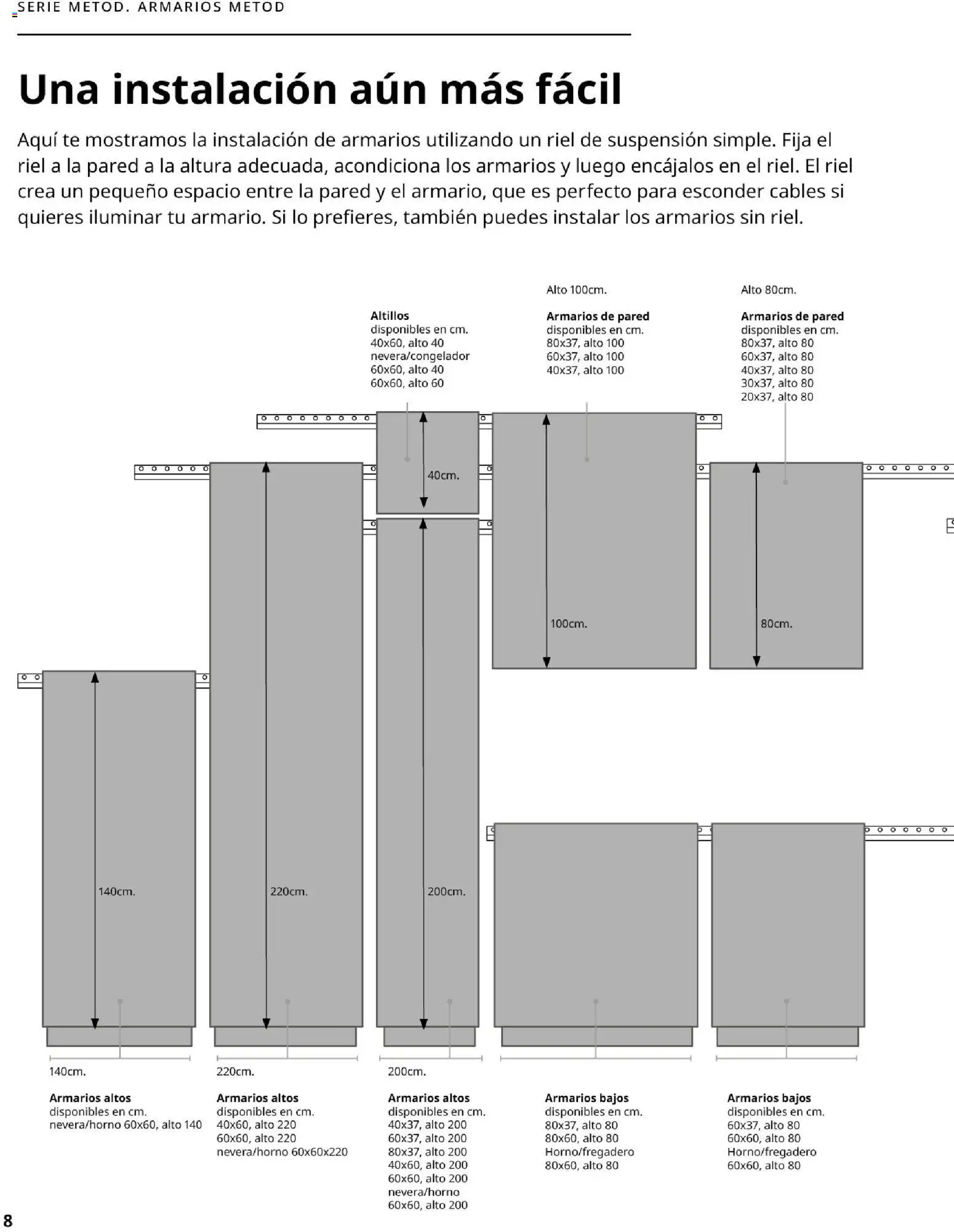 Catálogo IKEA Cocinas - Página de 8 - Válido desde 01/02/2026