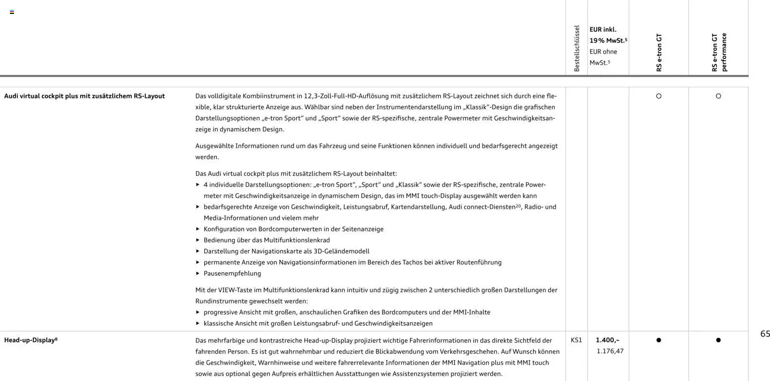 Audi  RS e-tron GT / RS e-tron GT performance - Seite 65 - gültig ab 28.10.2025