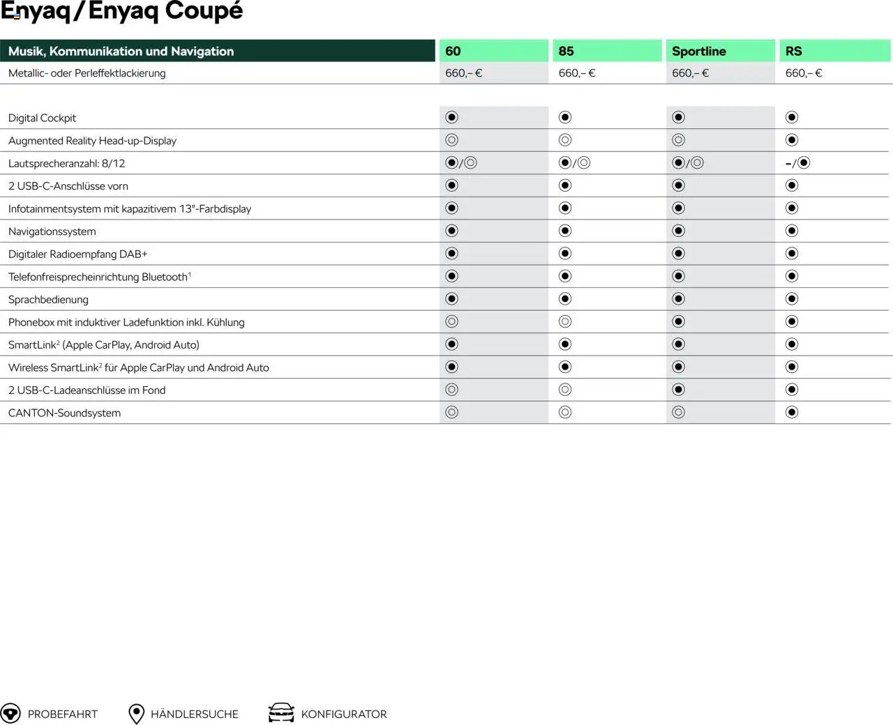 Škoda Prospekt 	 - Seite 14 - gültig ab 10.09.2025