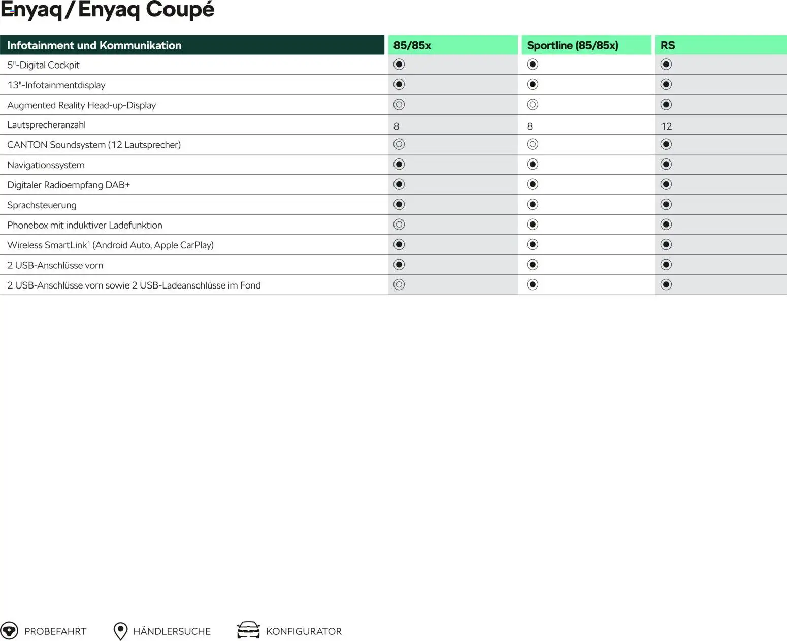 Škoda Prospekt 	 - Seite 14 - gültig ab 10.09.2025