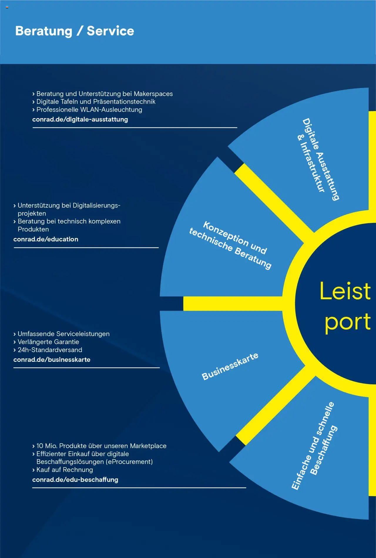 Conrad Education Katalog - Seite 4 - gültig ab 01.01.2025