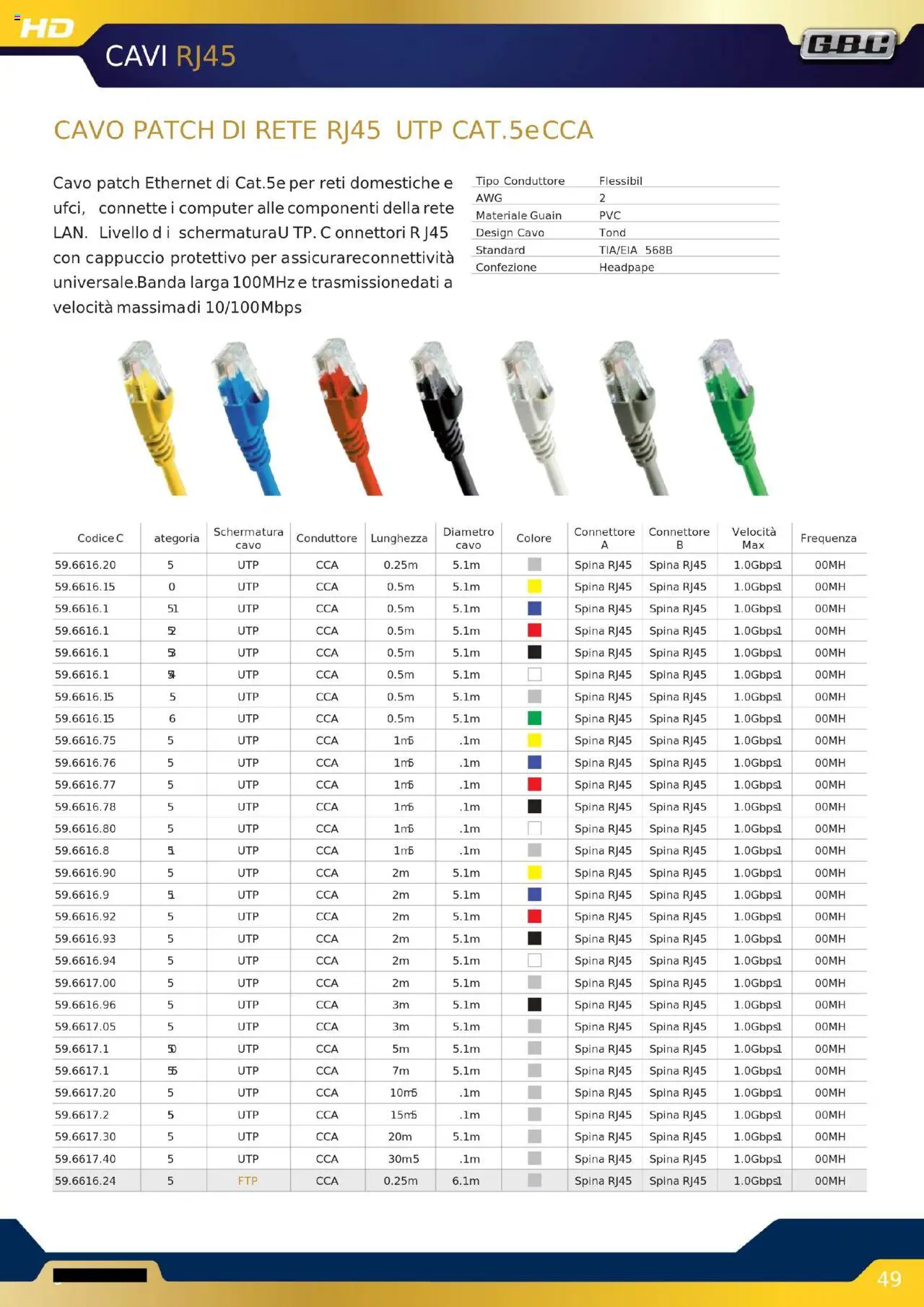 GBC Audio Video catalogo - pagina 49 - valido dal 16/10/2025