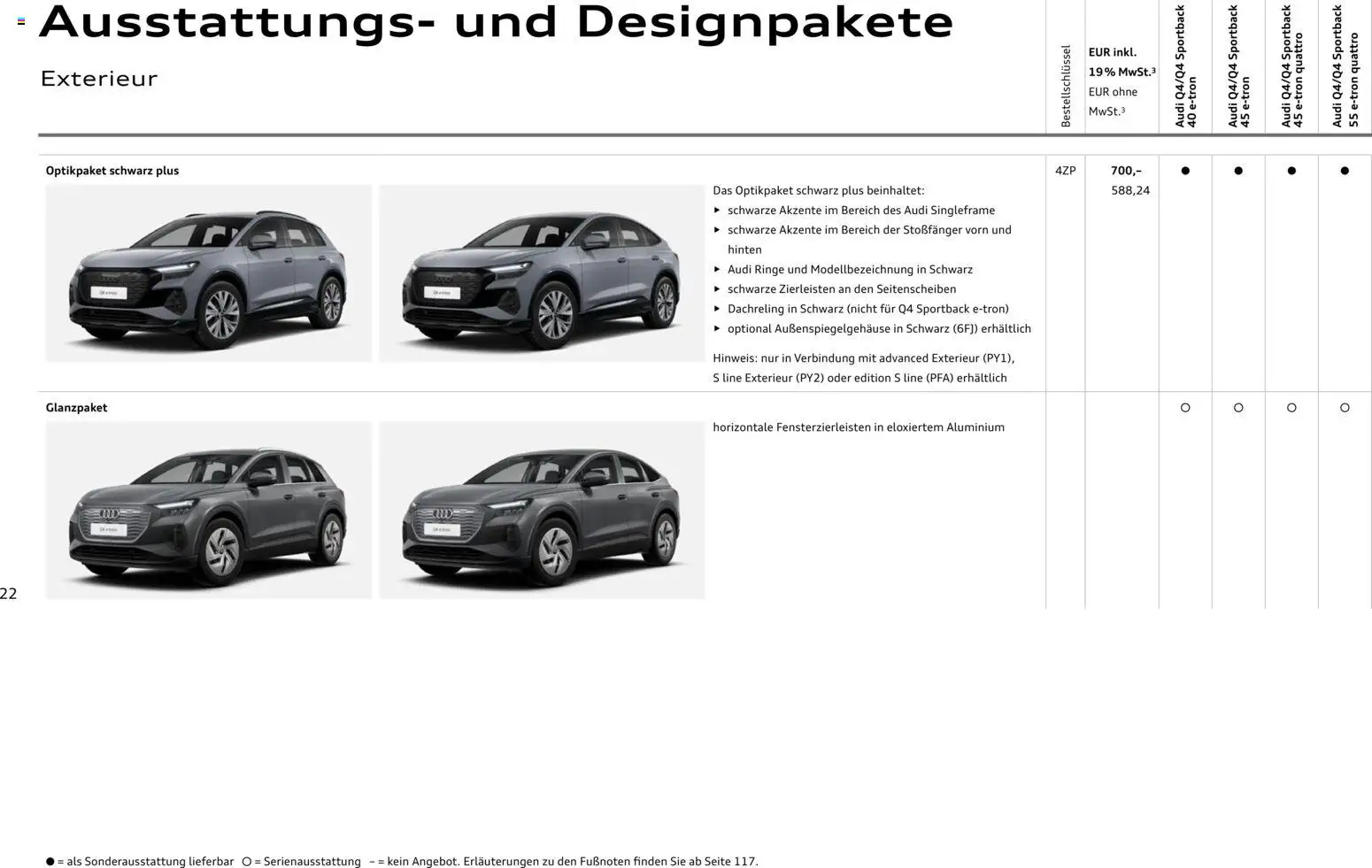 Audi Q4 e-tron / Q4 Sportback e-tron - Seite 22 - gültig ab 01.10.2025