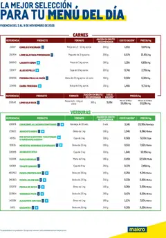 Vista previa del folleto Makro - Menú del día Canarias válido desde 03/11/2025