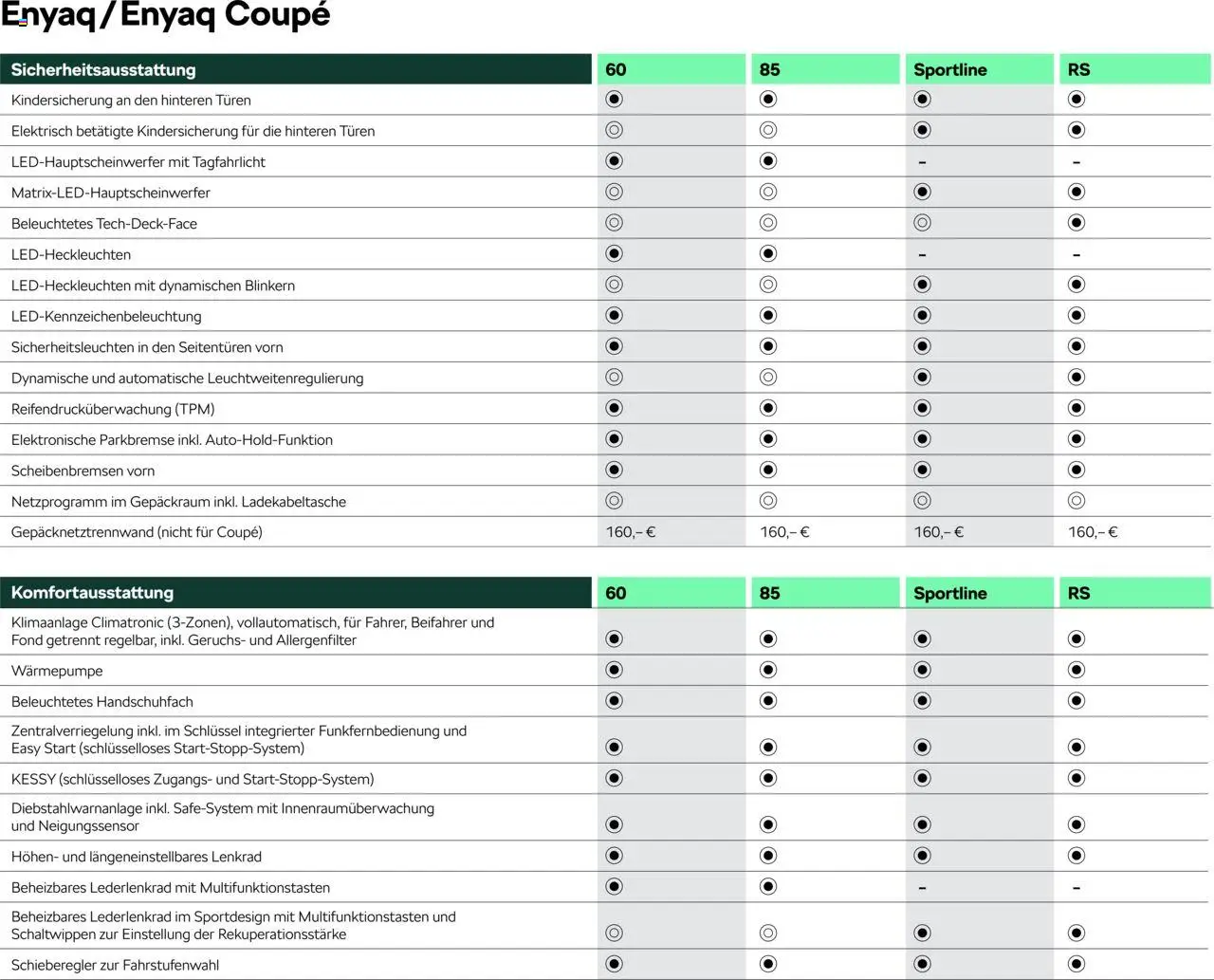 Škoda Prospekt 	 - Seite 8 - gültig ab 10.09.2025