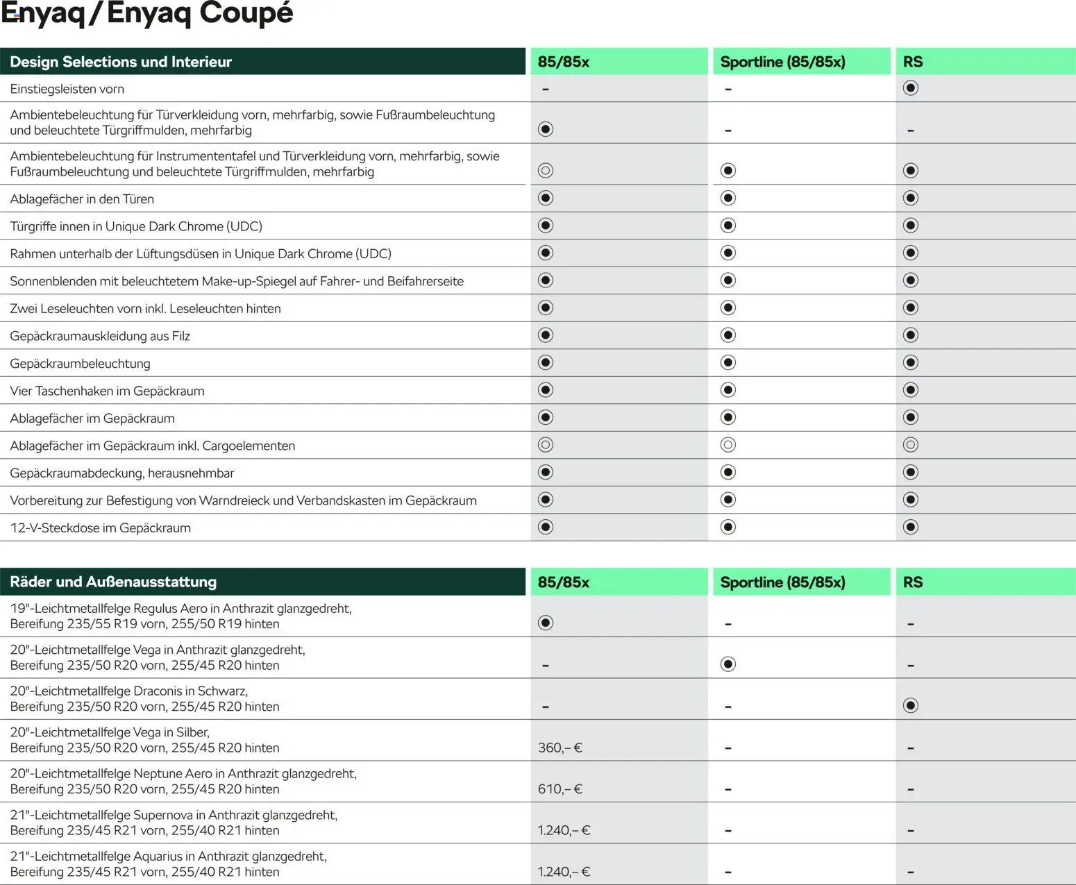 Škoda Prospekt 	 - Seite 8 - gültig ab 10.09.2025