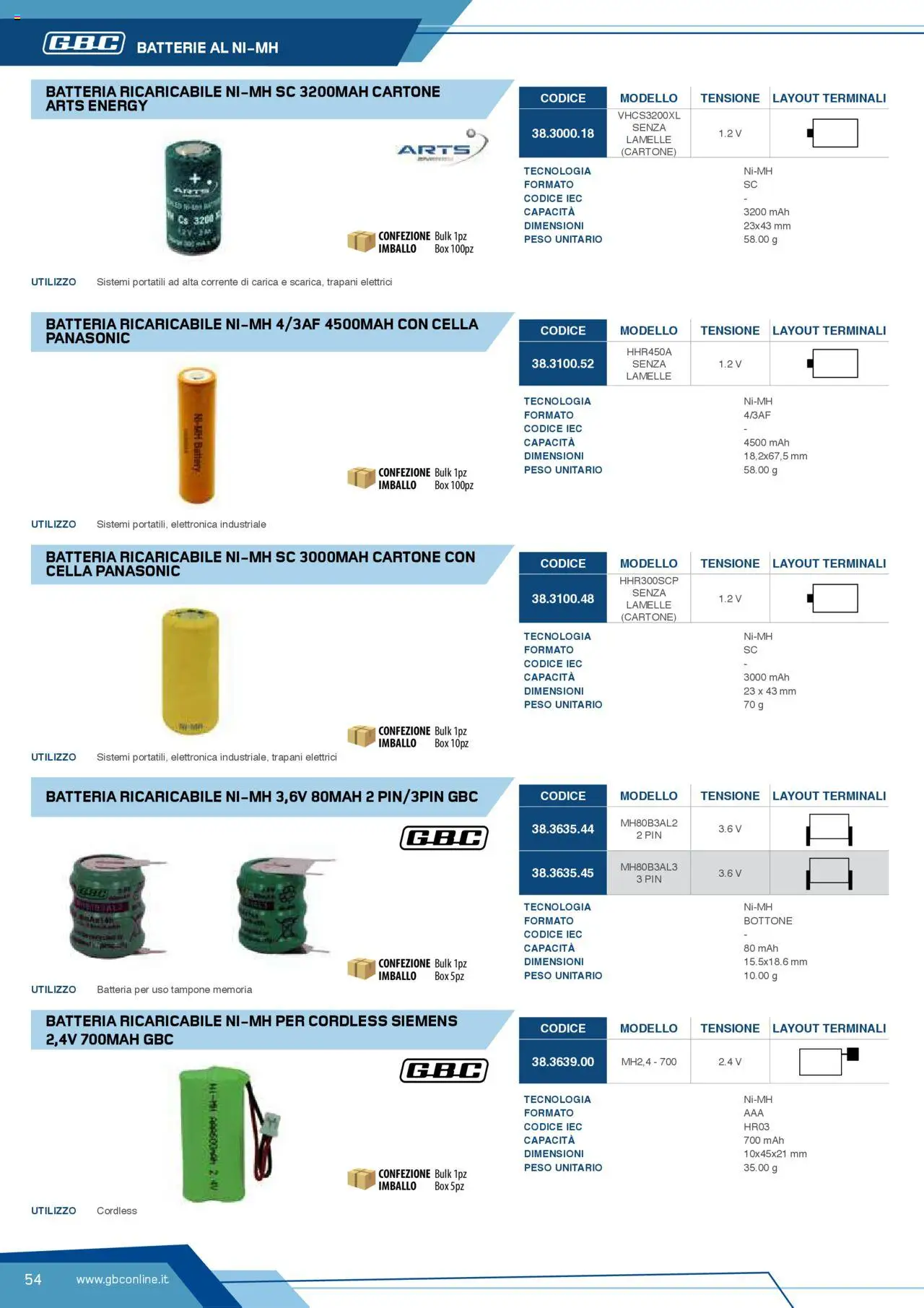 Volantino Batteries & Power GBC	 - pagina 54 - valido dal 12/04/2025