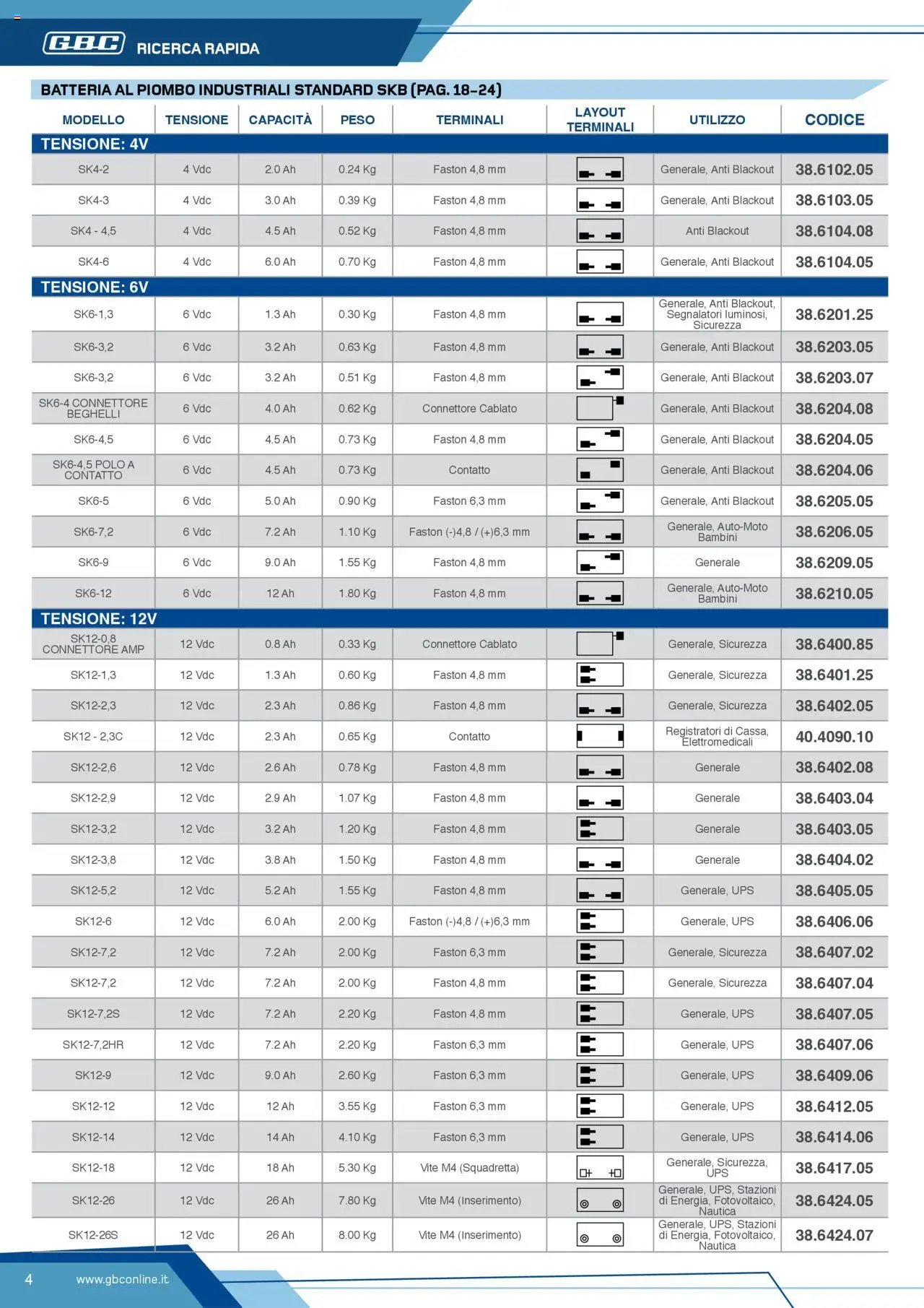 Volantino Batteries & Power GBC	 - pagina 4 - valido dal 12/04/2025