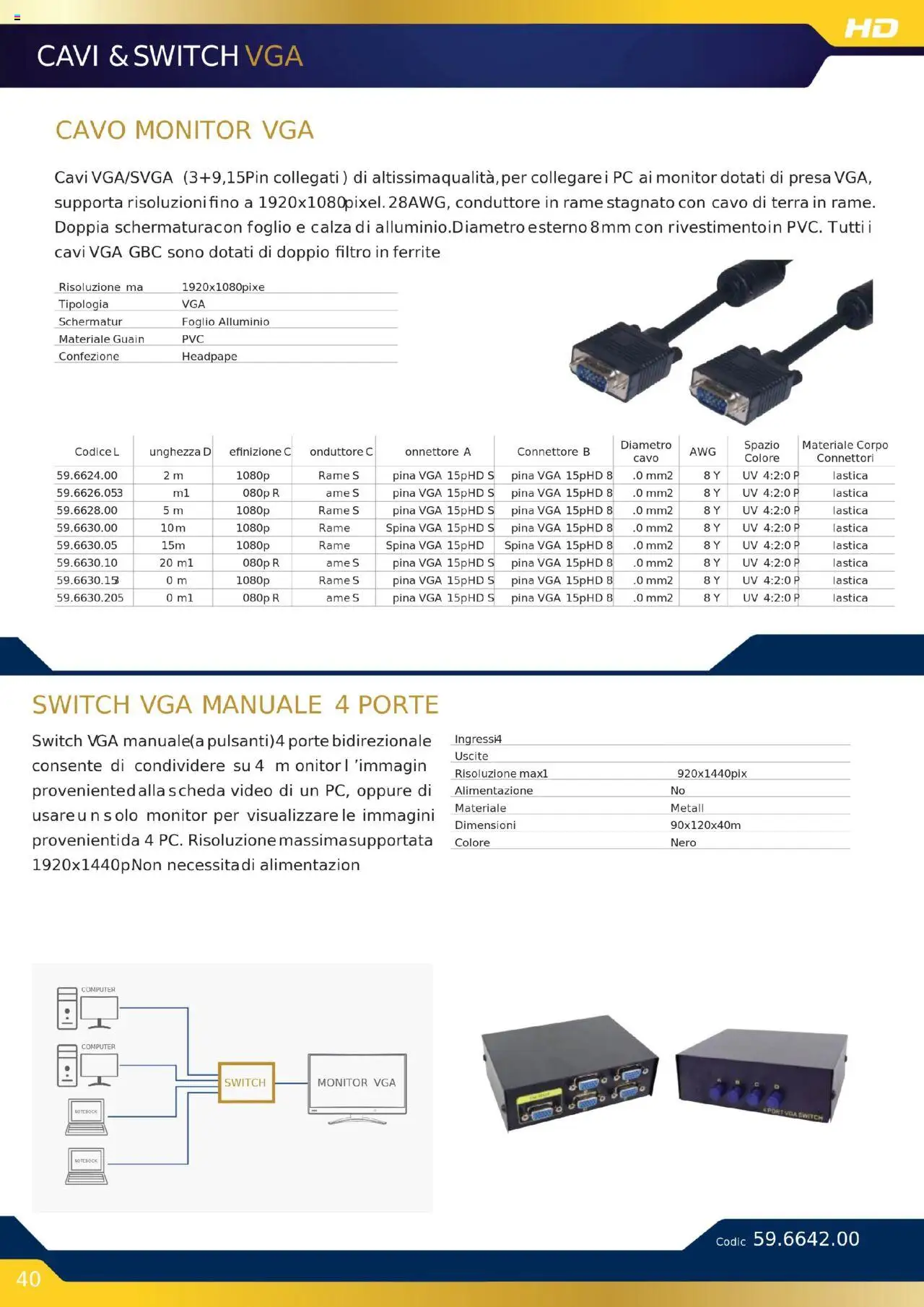 GBC Audio Video catalogo - pagina 40 - valido dal 16/10/2025