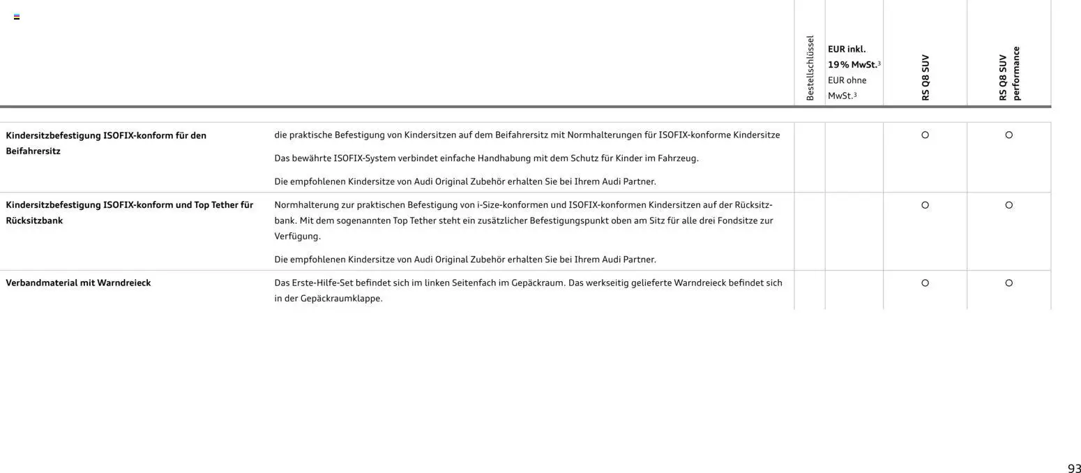 Audi RS Q8 / RS Q8 performance - Seite 93 - gültig ab 27.11.2025