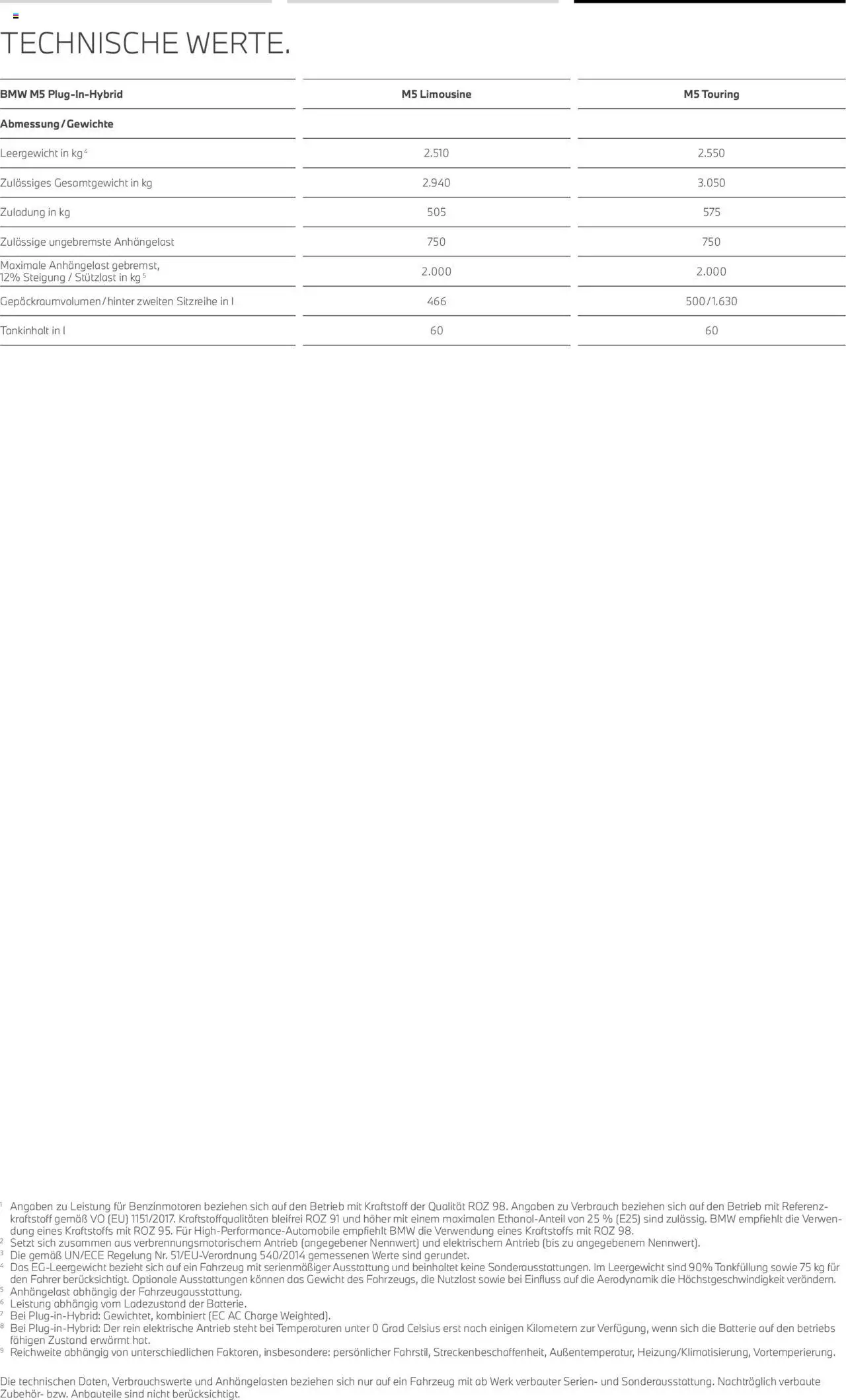 BMW M5 Limousine / Touring - Seite 13 - gültig ab 01.07.2025