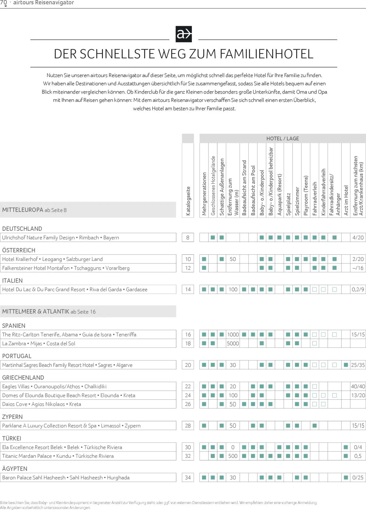 TUI airtours Katalog  Familie 2025/26 - Seite 70 - gültig ab 01.11.2025