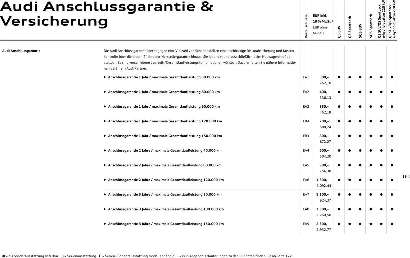 Audi Q5 - Seite 161 - gültig ab 28.10.2025