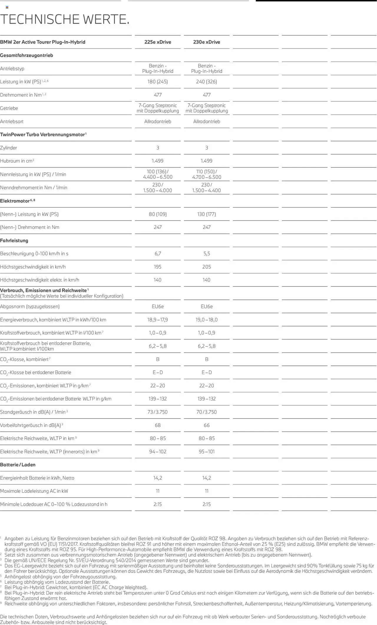BMW 2er Active Tourer - Seite 24 - gültig ab 01.07.2025