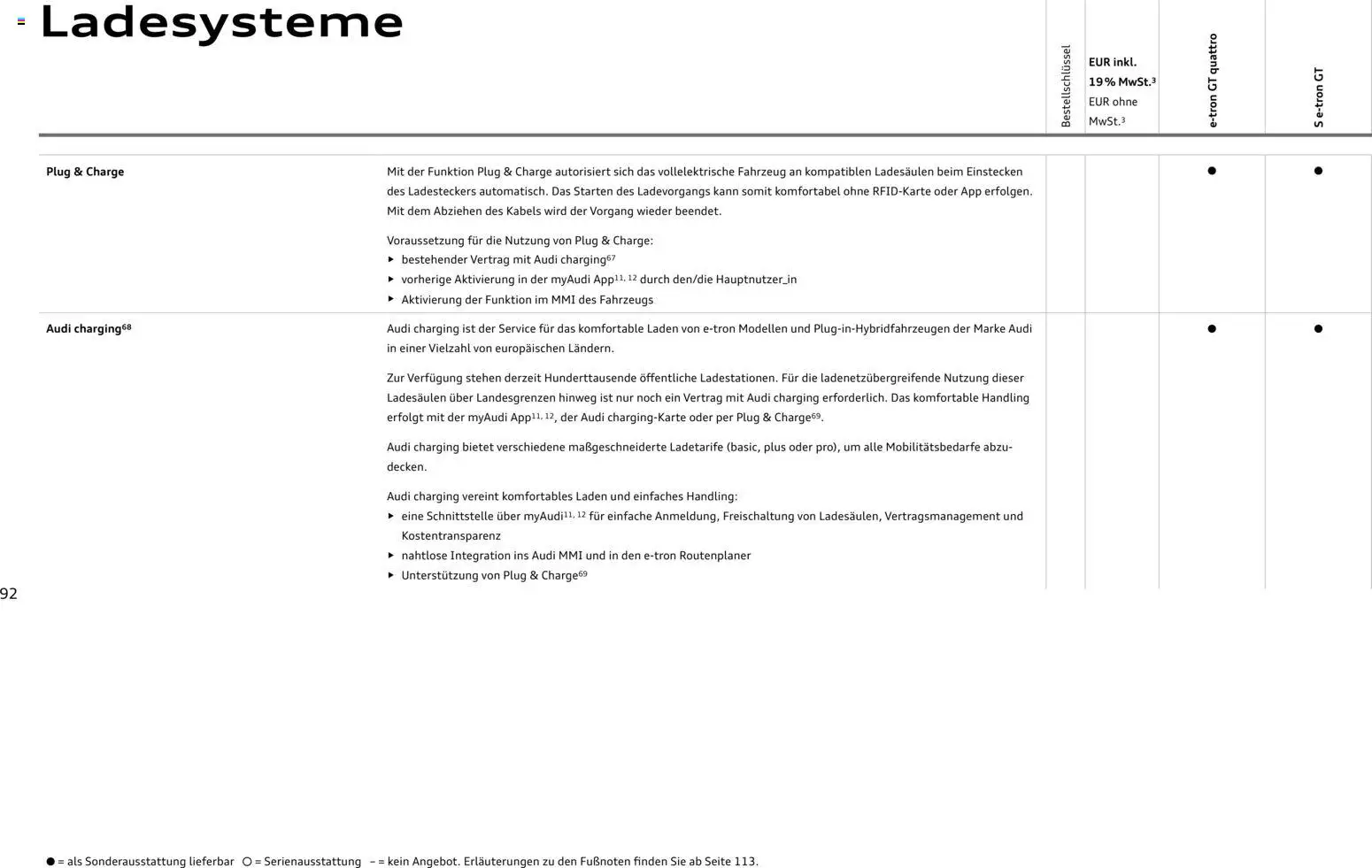 Audi e-tron GT - Seite 92 - gültig ab 28.10.2025