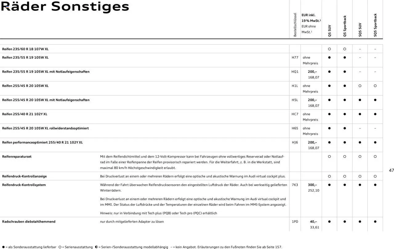Audi Q5 - Seite 47 - gültig ab 09.01.2025