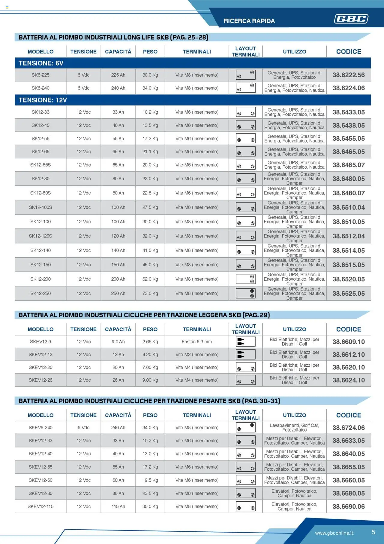 Volantino Batteries & Power GBC	 - pagina 5 - valido dal 12/04/2025