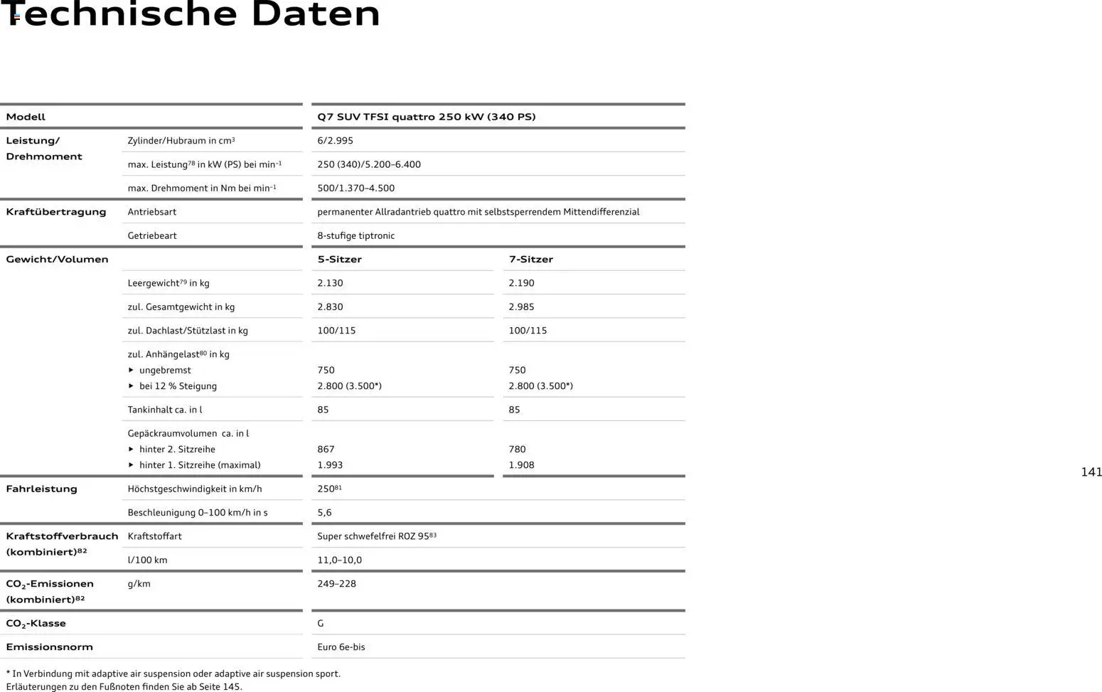 Audi Q7 - Seite 141 - gültig ab 28.10.2025