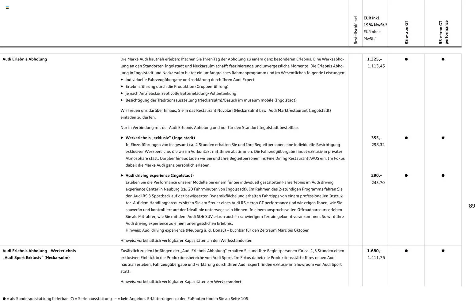 Audi  RS e-tron GT / RS e-tron GT performance - Seite 89 - gültig ab 28.10.2025