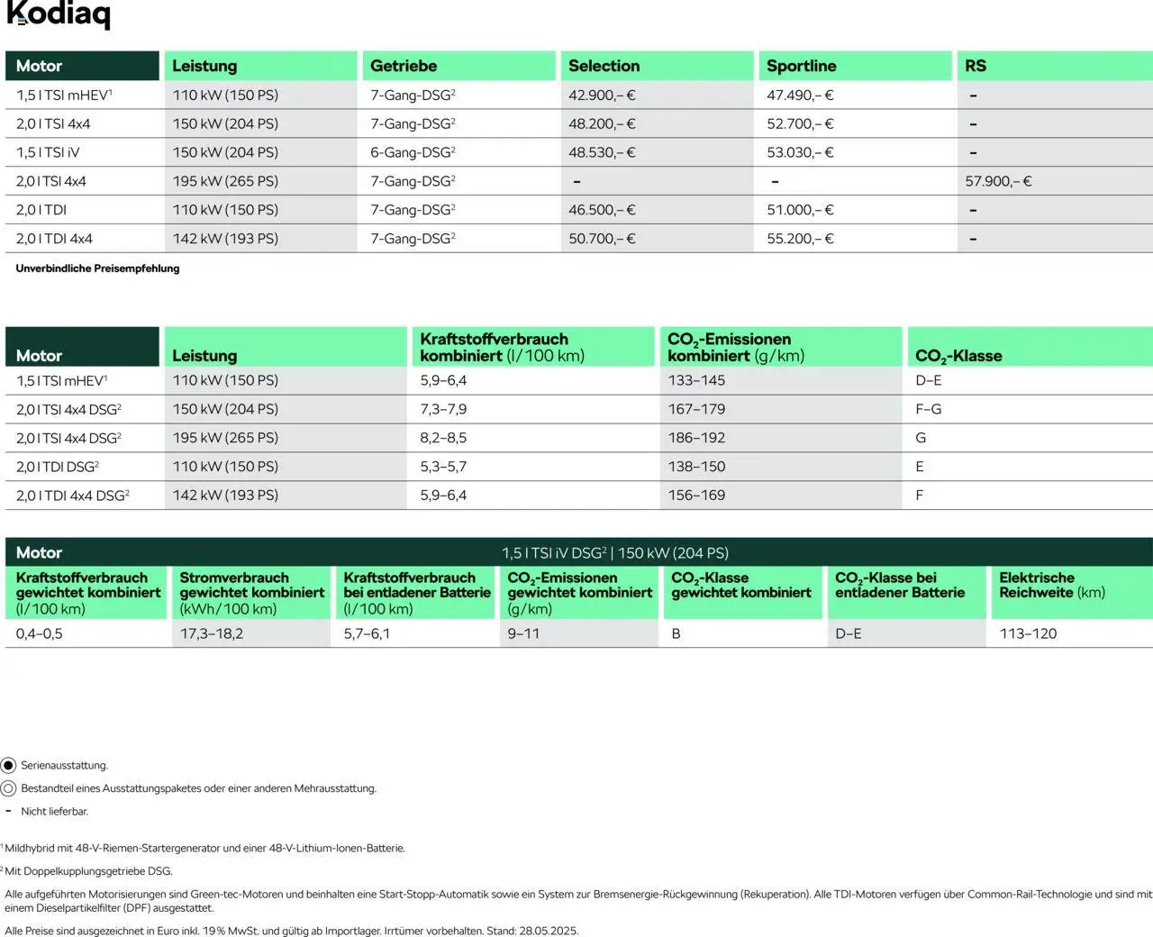 Škoda Kodiaq Preisliste - Seite 2 - gültig ab 10.09.2025
