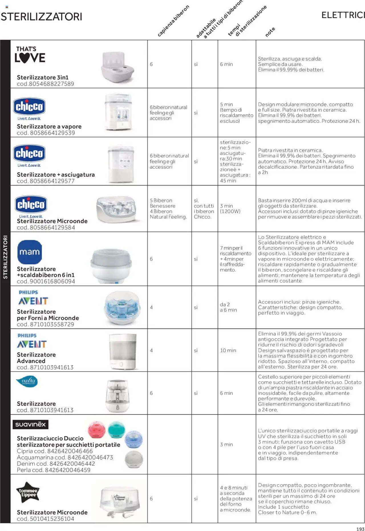 Catalogo Piccola Puericultura Prenatal	 - pagina 12 - valido dal 01/01/2025