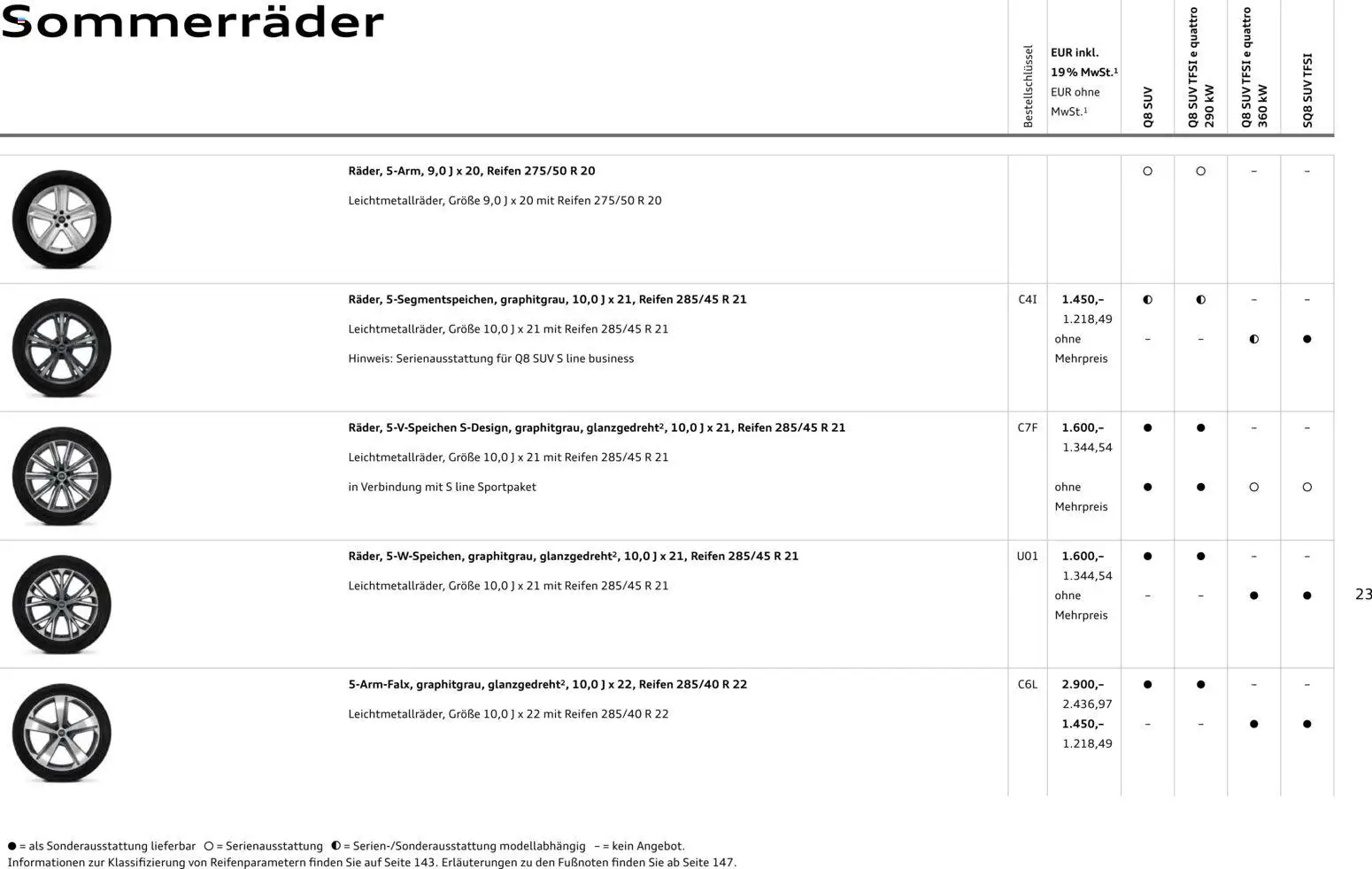 Audi Q8 - Seite 23 - gültig ab 06.11.2025