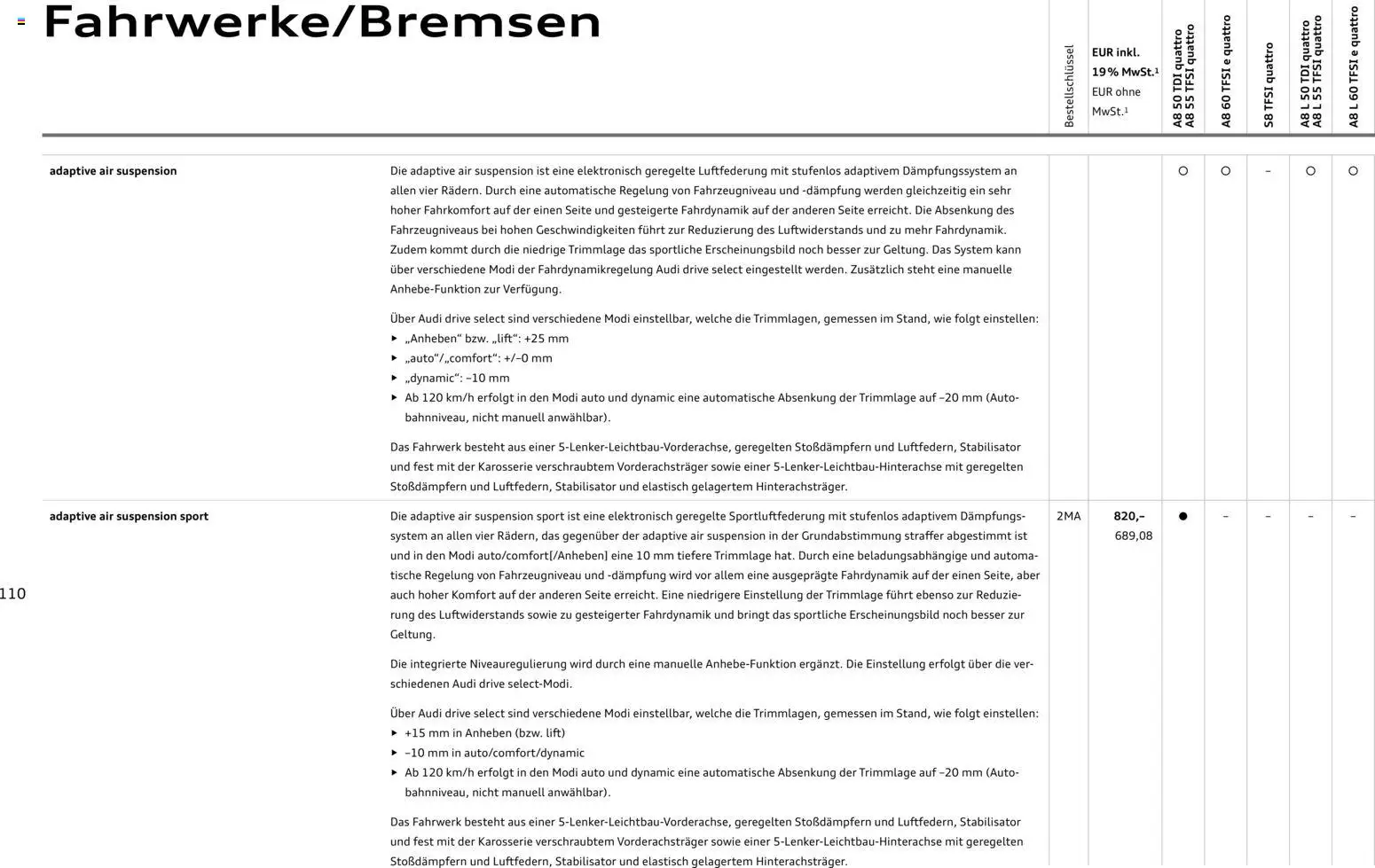 Audi A8 - Seite 110 - gültig ab 28.10.2025