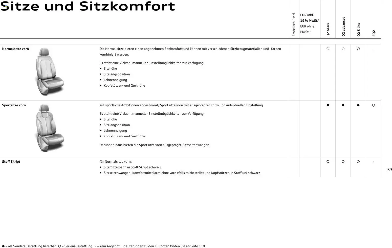 Audi Q2 / SQ2 - Seite 52 - gültig ab 05.06.2025