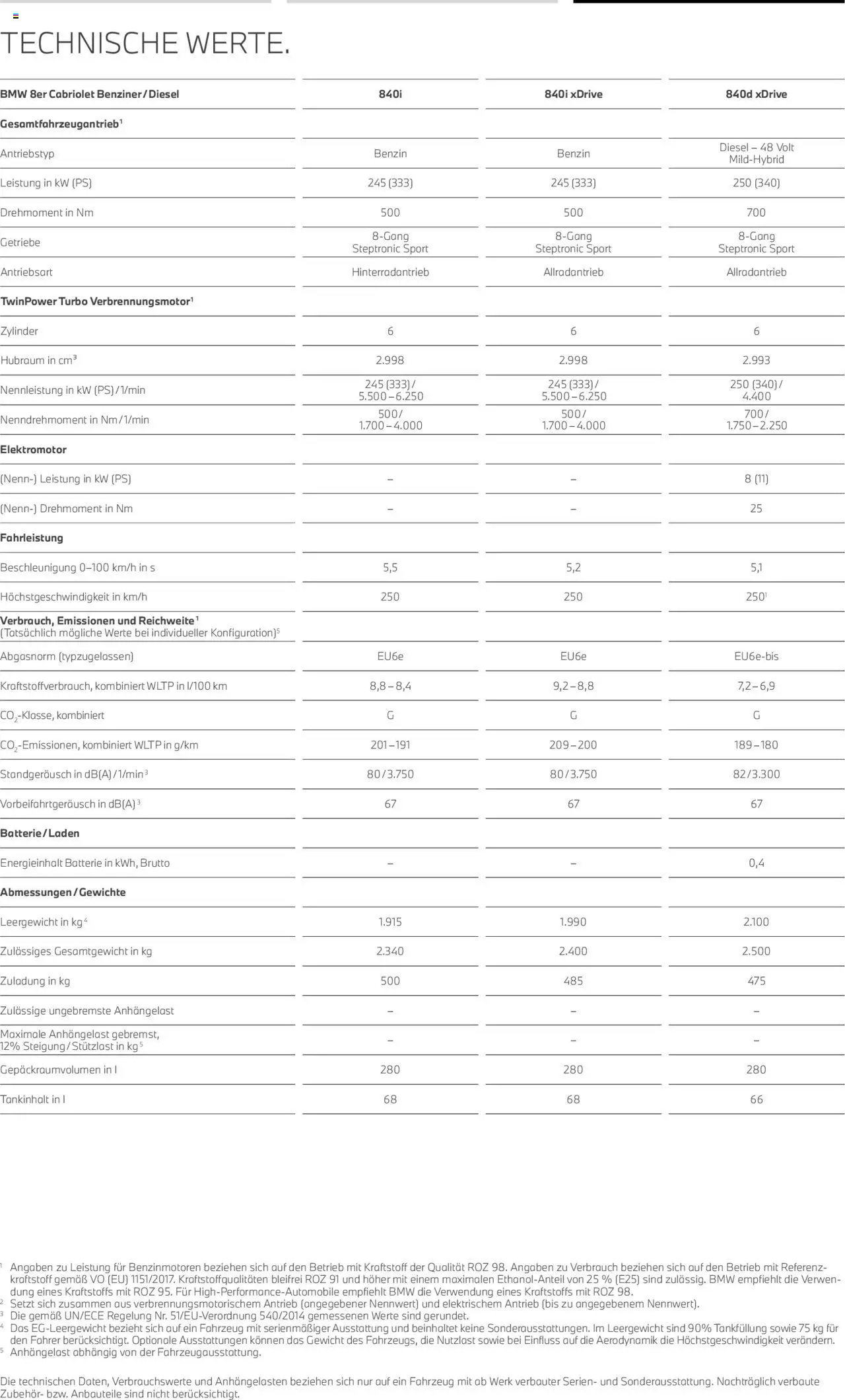 BMW 8er Coupé & Cabriolet - Seite 18 - gültig ab 01.07.2025