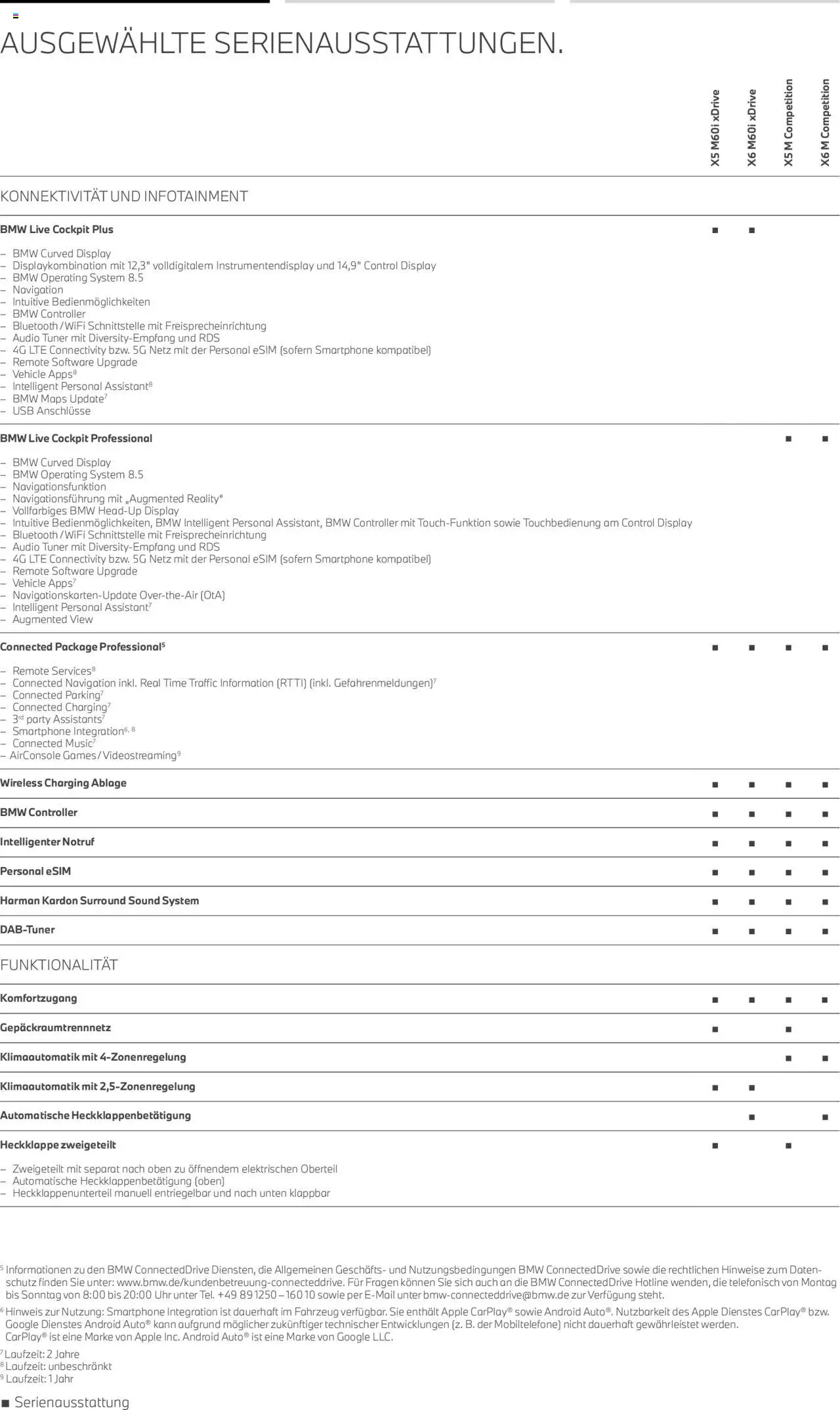BMW X5 M & X6 M - Seite 7 - gültig ab 01.08.2025