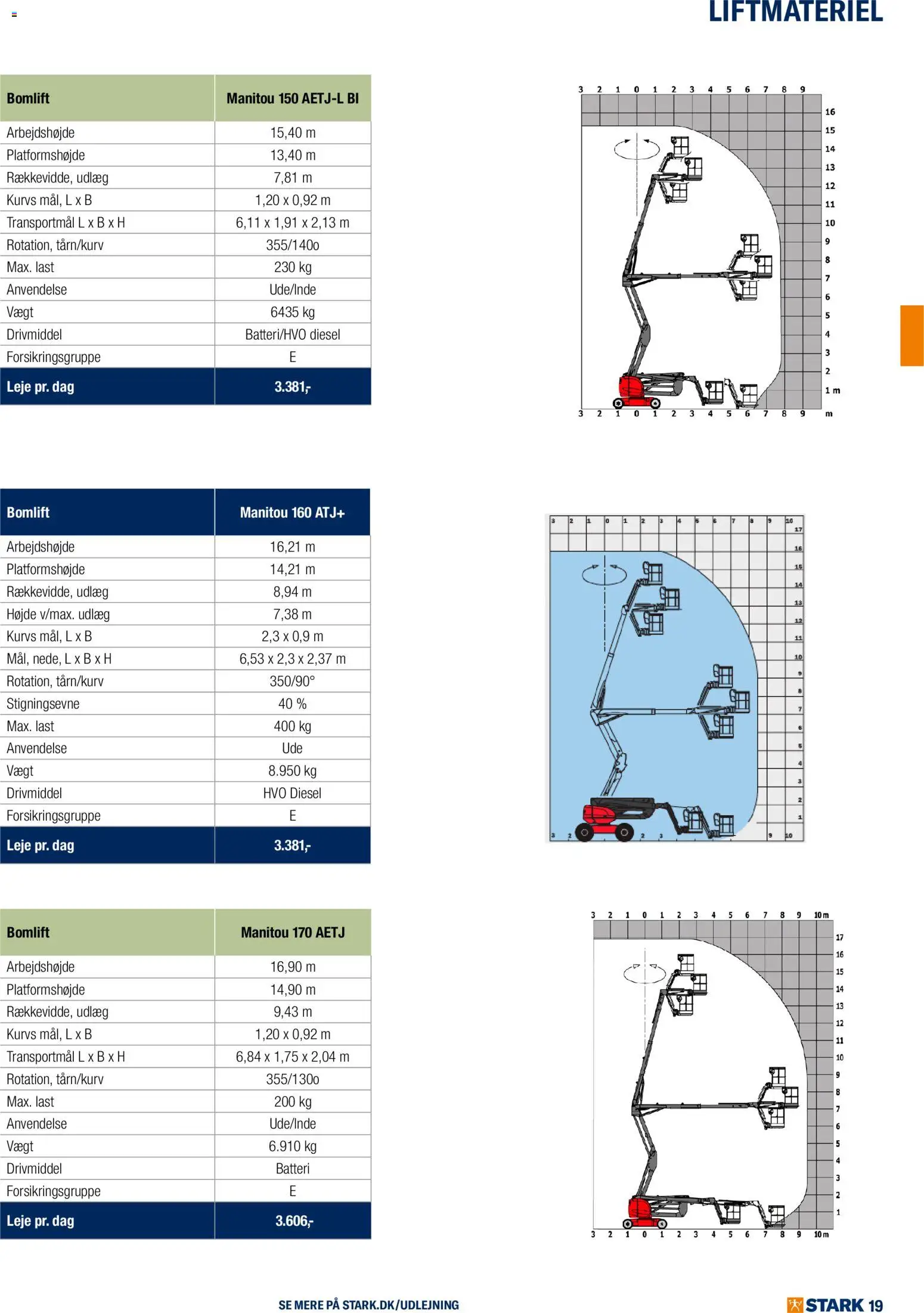 Stark - Kom og lej med os - page 19- valid from 01/01/2026
