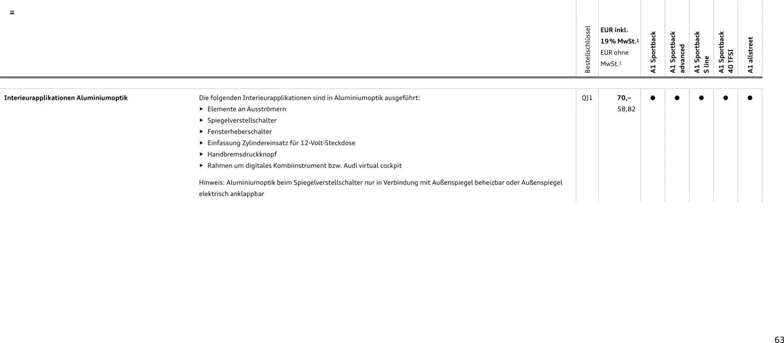Audi A1 Sportback / A1 allstreet - Seite 63 - gültig ab 28.10.2025