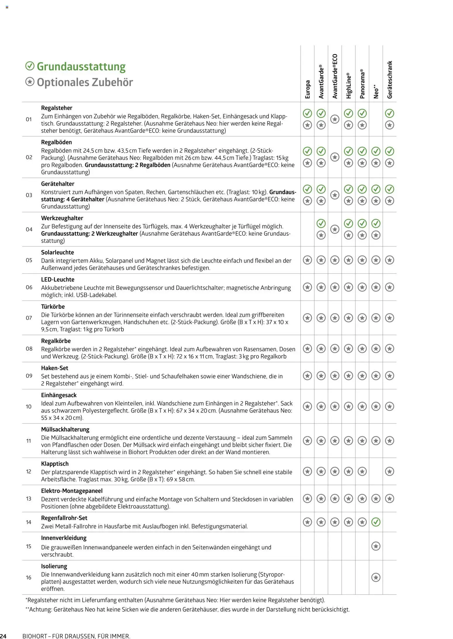 Dehner Biohort – Metall für Garten & Terrasse - Seite 24 - gültig ab 01.01.2026