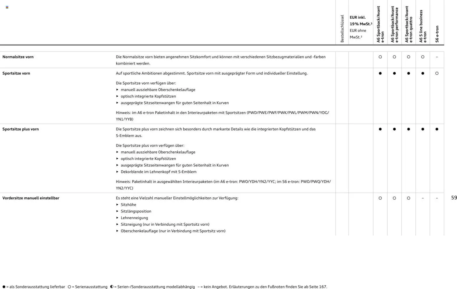 Audi  A6 e-tron - Seite 59 - gültig ab 01.10.2025