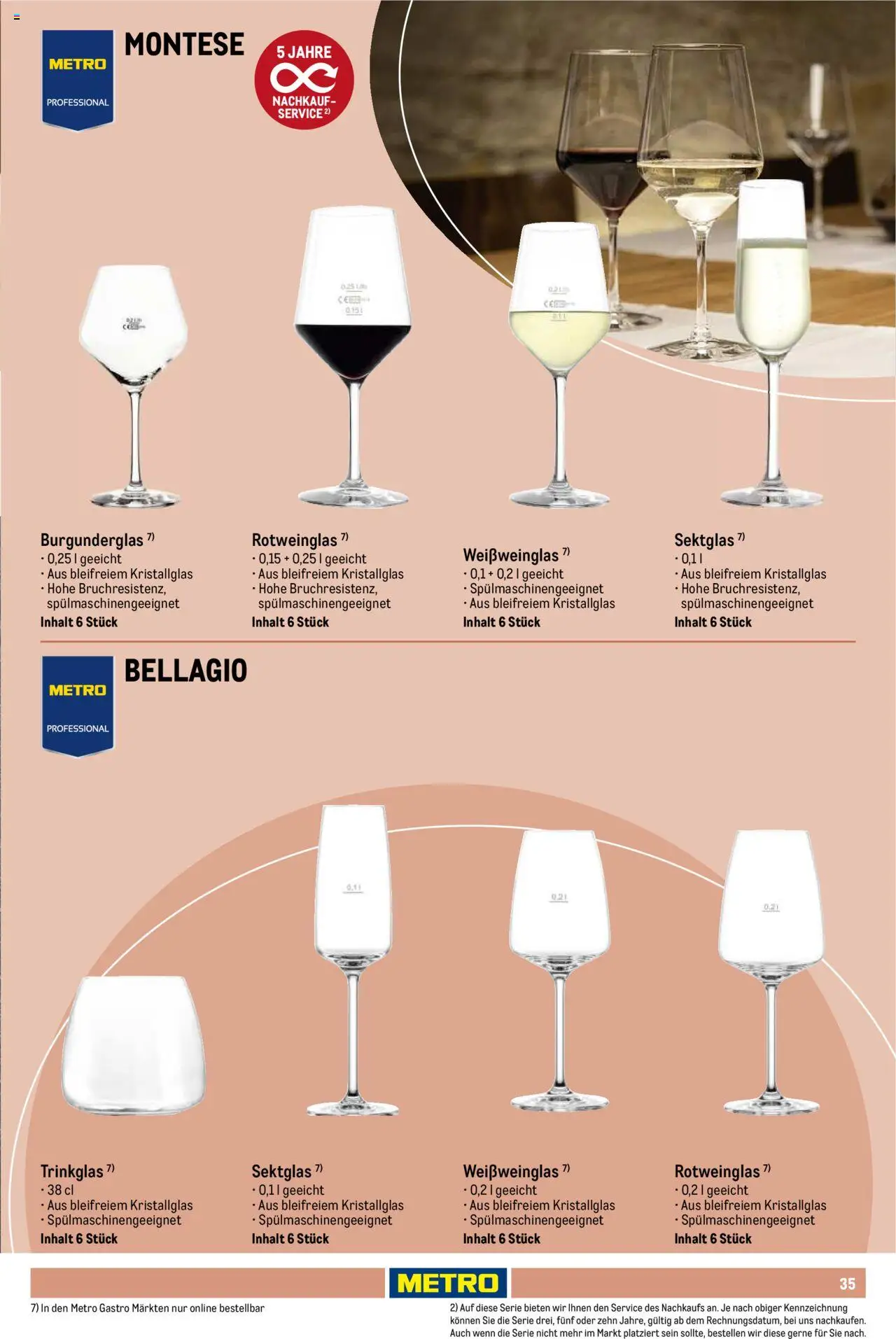 Metro Non Food Sortiment - Seite 35 - gültig ab 01.10.2025